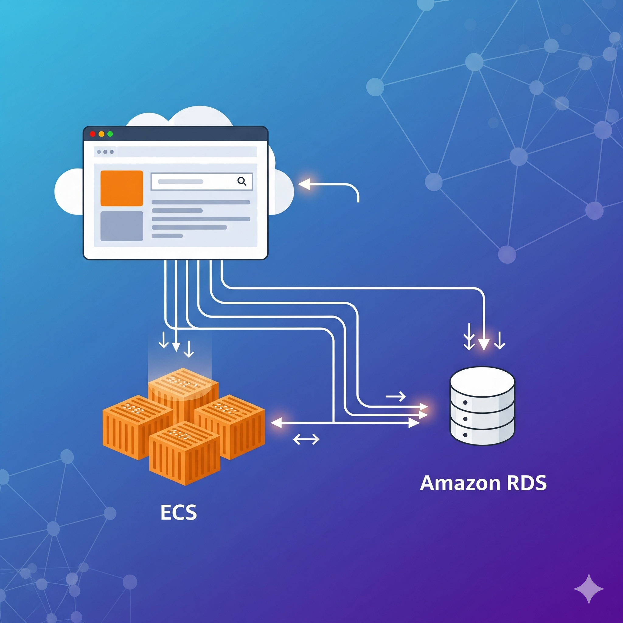 RDS/AWS preview